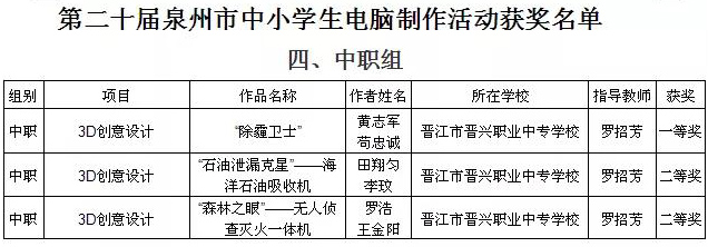 获奖名单.jpg