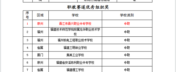 福建省教育厅获奖（优秀组织奖）公示名单.png