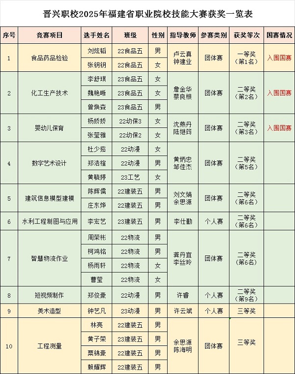 00 获奖情况.jpg